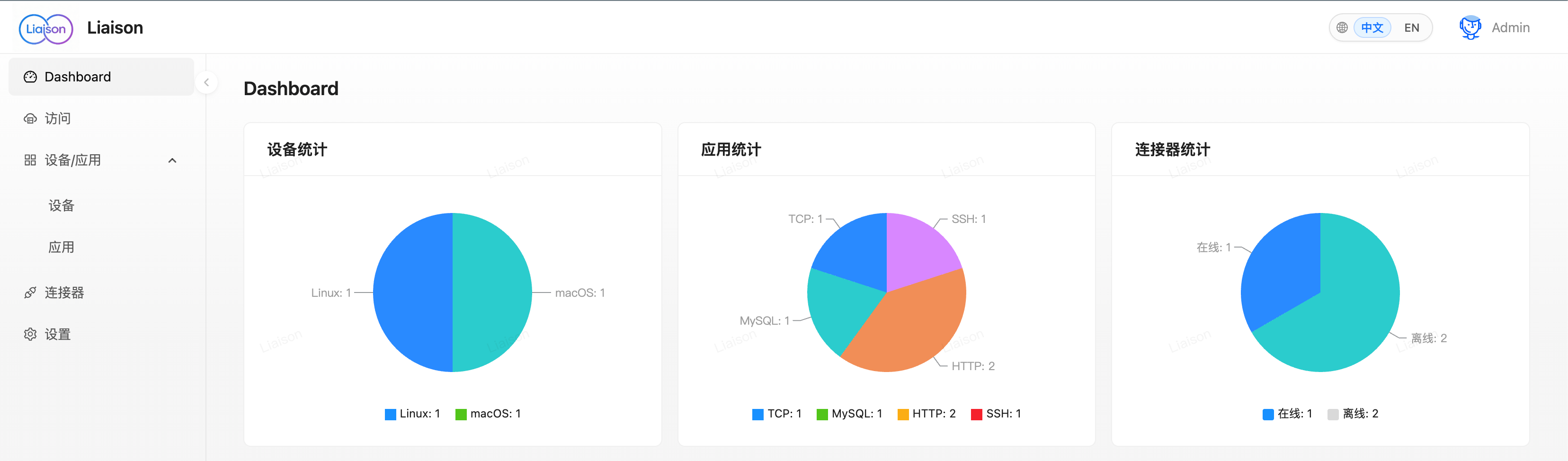 Liaison Dashboard
